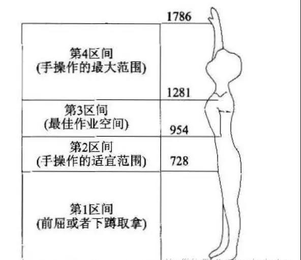 消防车器材布置的人体工程学你了解多少呢？