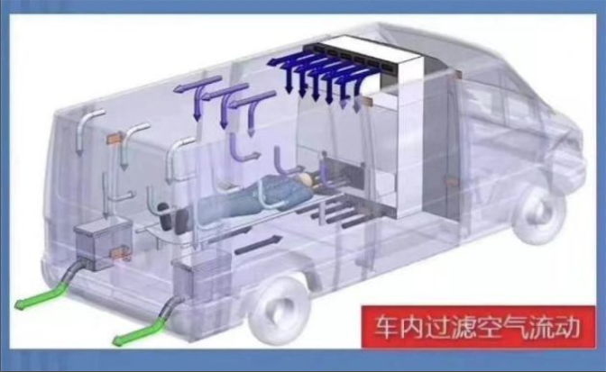 负压救护车的特点