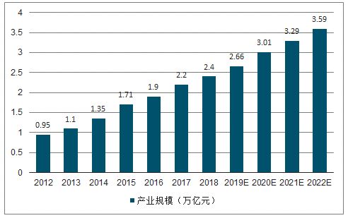 特种车辆设备行业发展趋势及竞争格局