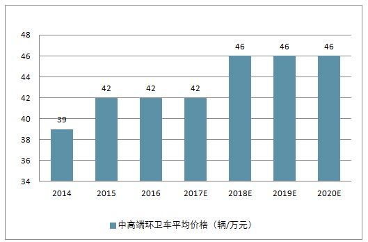 2019年中国新能源环卫车市场调研